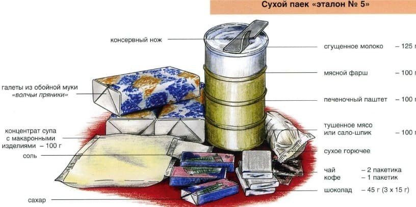 Soviet dry ration “Etalon No. 5” used by Spetsnaz units in Afghanistan, illustrated contents