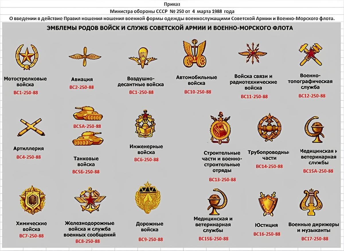 Soviet Army and Navy branch insignia introduced in 1988 under Order No. 250, showing official emblems of military branches and services