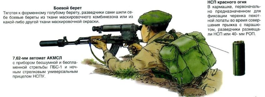 Soviet Spetsnaz soldier in Afghanistan firing a suppressed AKMSL rifle with PBS-1 device and night sight, detailed illustration