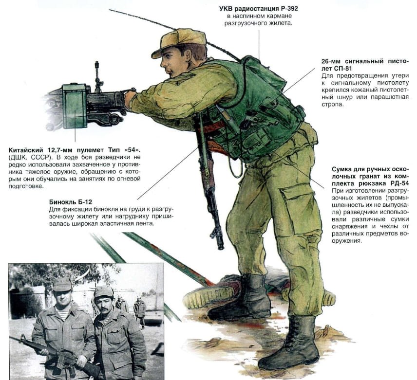 Soviet Spetsnaz soldier in Afghanistan wearing field uniform with RD-54 backpack, radio equipment, signal pistol, and captured weapon, detailed illustration