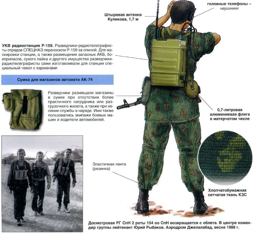 Soviet Spetsnaz soldier in Afghanistan wearing KZS protective mesh suit with radio equipment and field gear, rear view illustration with labeled details