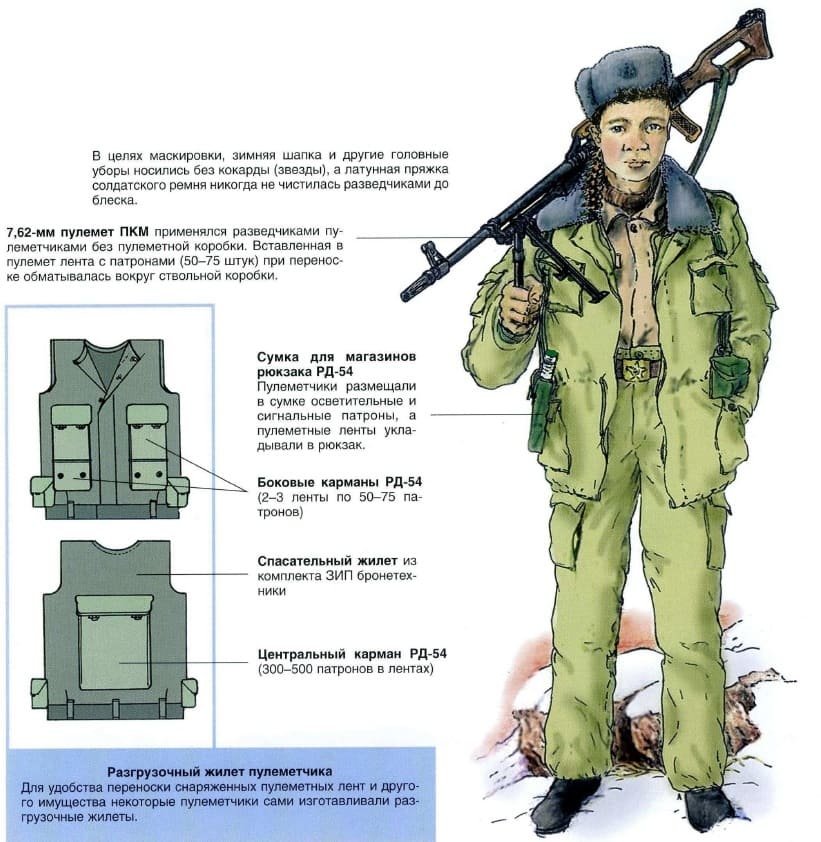 Soviet Spetsnaz machine gunner in Afghanistan wearing field uniform and carrying PKM machine gun with RD-54 backpack, detailed illustration