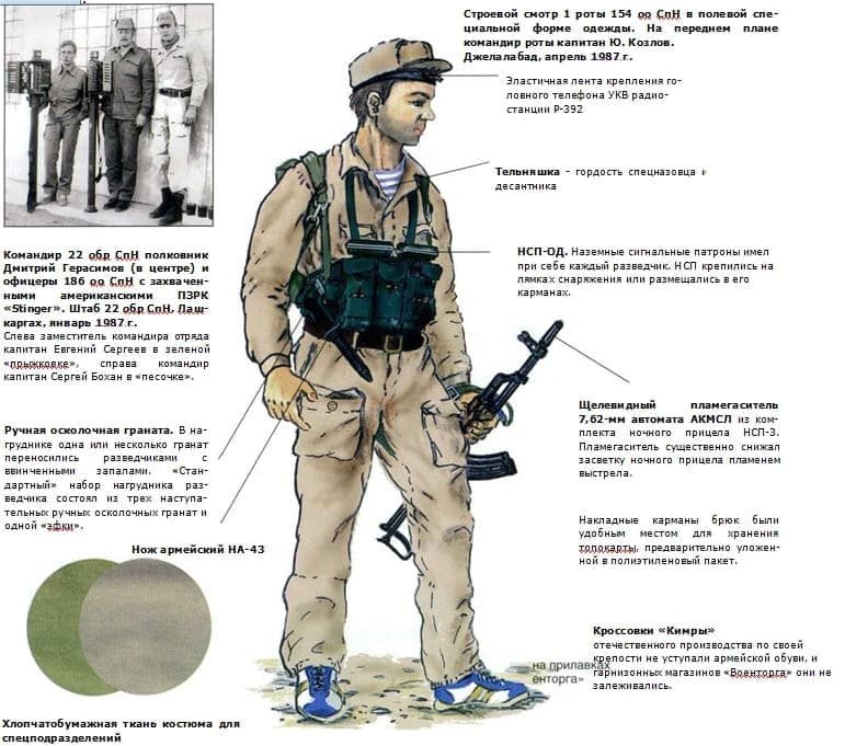 Soviet Spetsnaz soldier in Afghanistan wearing sand-colored special forces uniform with field equipment, illustrated layout with labeled details