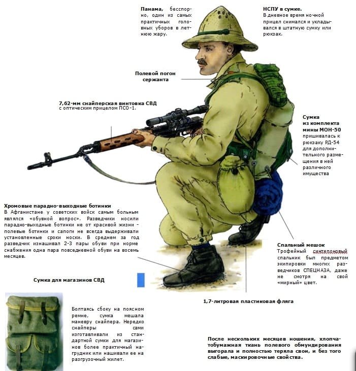 Soviet Spetsnaz soldier in Afghanistan wearing lightweight field uniform, panama hat, and carrying SVD sniper rifle with PSO-1 scope, illustrated equipment layout