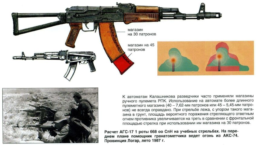 Kalashnikov rifle magazines used by Soviet Spetsnaz in Afghanistan, including extended RPK magazines