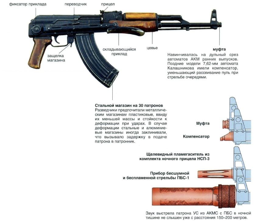 Soviet Spetsnaz AKMS rifle with PBS-1 suppressor, folding stock and steel magazine, technical diagram