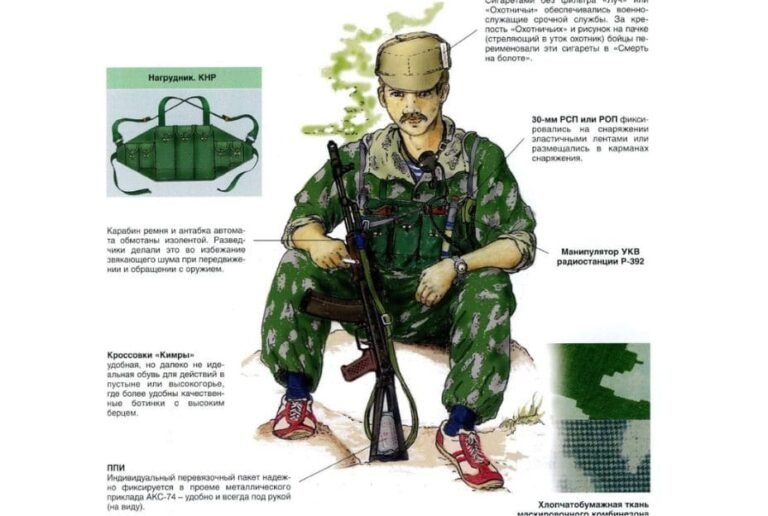 Soviet Spetsnaz Uniform in Afghanistan (1979–1989) wearing KZS camouflage uniform with chest rig, AK rifle, and field equipment illustration