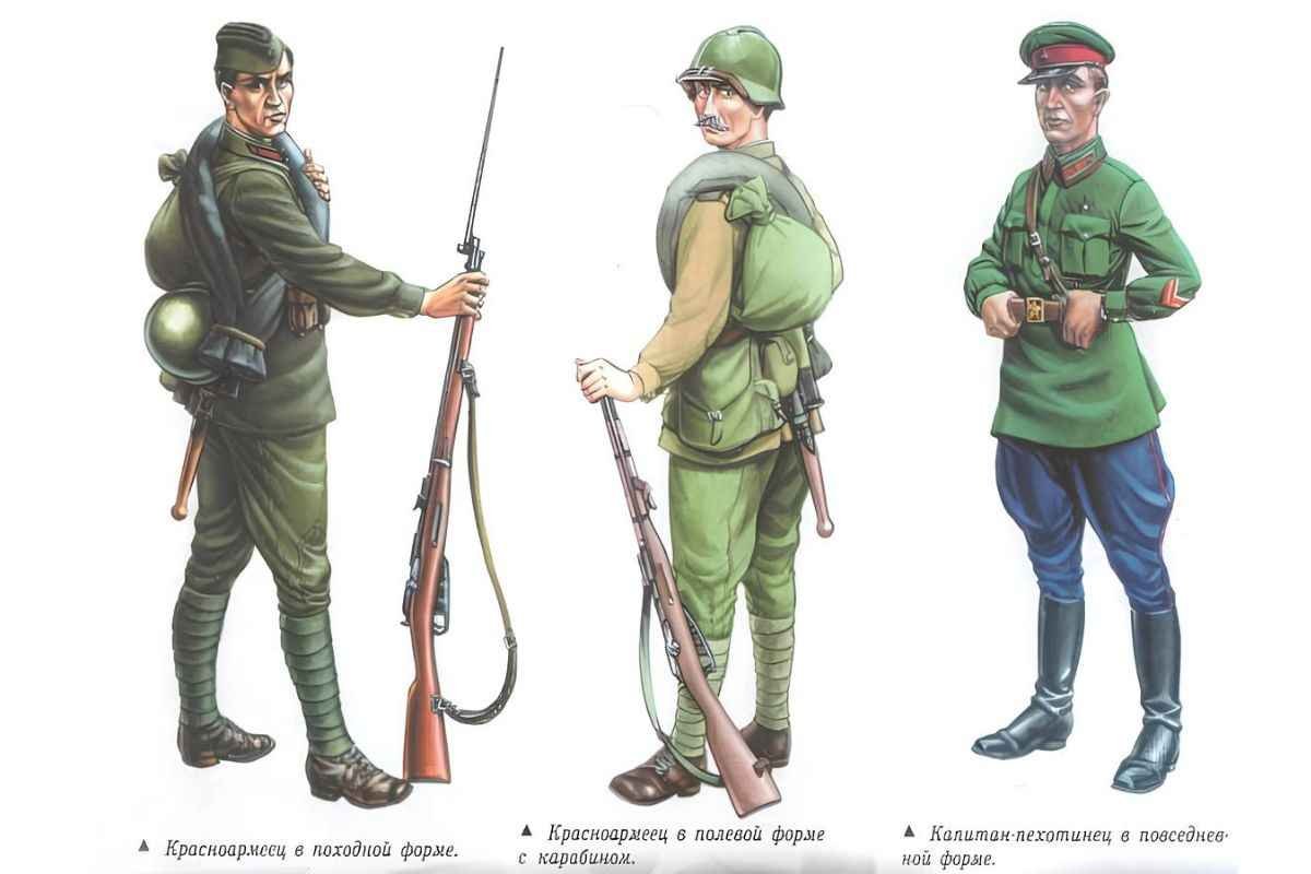 Red Army uniforms before WWII soldier field gear and officer uniform illustration