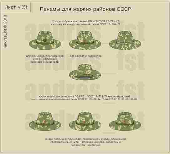 Soviet KGB and Army camouflage Panama hats for hot climate regions in the 1980s